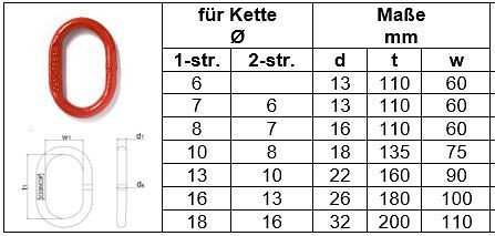 SHT Aufhängeringe 8000 kg/8t, Tragfähigkeit: 8000 kg, 73300116