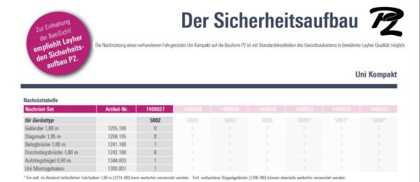 Layher Nachrüst-Set 5002 auf P2, 1400027, 4035209207475